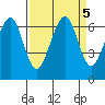 Mad River Slough tide chart for Thursday, September 5, 2024