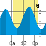 Mad River Slough tide chart for Friday, September 6, 2024