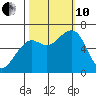 Mad River Slough tide chart for Thursday, October 10, 2024