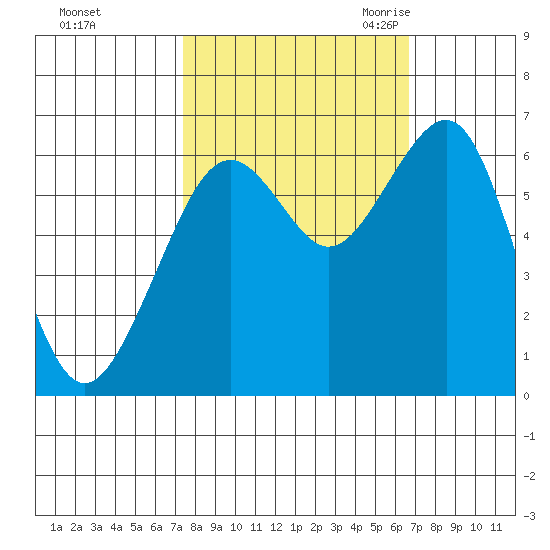 Mad River Slough tide chart for Saturday, October 12, 2024