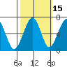 Mad River Slough tide chart for Tuesday, October 15, 2024
