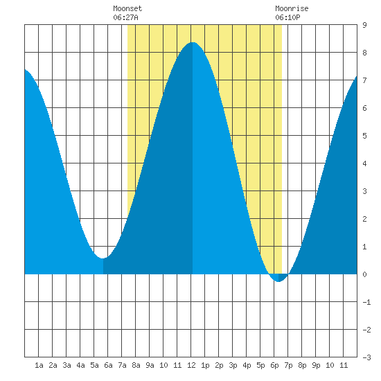 Mad River Slough tide chart for Wednesday, October 16, 2024