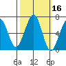 Mad River Slough tide chart for Wednesday, October 16, 2024