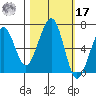 Mad River Slough tide chart for Thursday, October 17, 2024