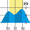 Mad River Slough tide chart for Wednesday, October 23, 2024