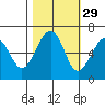 Mad River Slough tide chart for Tuesday, October 29, 2024