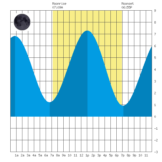 Mad River Slough tide chart for Wednesday, October 2, 2024