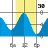 Mad River Slough tide chart for Wednesday, October 30, 2024