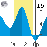 Mad River Slough tide chart for Friday, November 15, 2024
