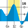 Mad River Slough tide chart for Saturday, November 16, 2024