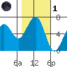 Mad River Slough tide chart for Friday, November 1, 2024