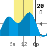 Mad River Slough tide chart for Wednesday, November 20, 2024