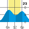 Mad River Slough tide chart for Saturday, November 23, 2024