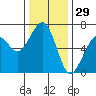 Mad River Slough tide chart for Friday, November 29, 2024