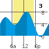 Mad River Slough tide chart for Sunday, November 3, 2024
