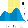 Mad River Slough tide chart for Wednesday, November 6, 2024