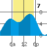 Mad River Slough tide chart for Thursday, November 7, 2024