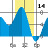 Mad River Slough tide chart for Saturday, December 14, 2024