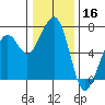 Mad River Slough tide chart for Monday, December 16, 2024