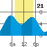 Mad River Slough tide chart for Saturday, December 21, 2024