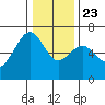 Mad River Slough tide chart for Monday, December 23, 2024