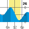 Mad River Slough tide chart for Thursday, December 26, 2024