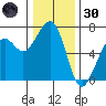 Mad River Slough tide chart for Monday, December 30, 2024