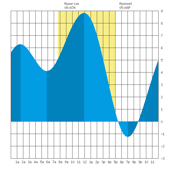 Mad River Slough tide chart for Tuesday, December 31, 2024