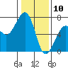 Mad River Slough tide chart for Friday, January 10, 2025