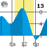 Mad River Slough tide chart for Monday, January 13, 2025