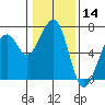 Mad River Slough tide chart for Tuesday, January 14, 2025