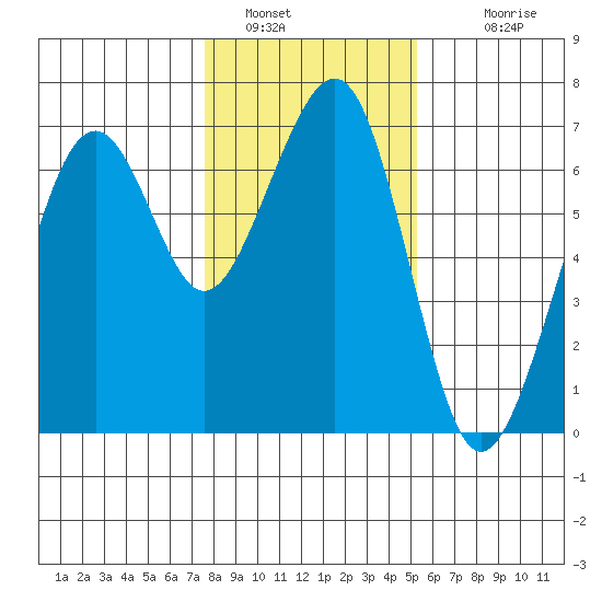Mad River Slough tide chart for Thursday, January 16, 2025