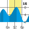 Mad River Slough tide chart for Thursday, January 16, 2025