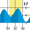 Mad River Slough tide chart for Friday, January 17, 2025