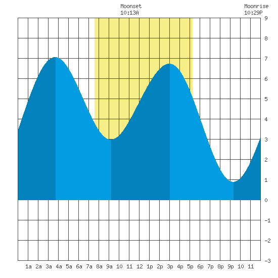 Mad River Slough tide chart for Saturday, January 18, 2025