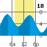 Mad River Slough tide chart for Saturday, January 18, 2025