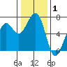 Mad River Slough tide chart for Wednesday, January 1, 2025