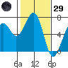 Mad River Slough tide chart for Wednesday, January 29, 2025