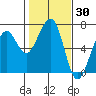 Mad River Slough tide chart for Thursday, January 30, 2025