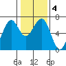 Mad River Slough tide chart for Saturday, January 4, 2025