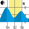 Mad River Slough tide chart for Monday, January 6, 2025