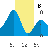 Mad River Slough tide chart for Wednesday, January 8, 2025