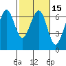 Mad River Slough tide chart for Saturday, February 15, 2025