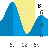 Mad River Slough tide chart for Thursday, February 6, 2025