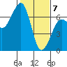 Mad River Slough tide chart for Friday, February 7, 2025