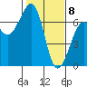Mad River Slough tide chart for Saturday, February 8, 2025