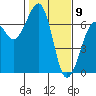 Mad River Slough tide chart for Sunday, February 9, 2025