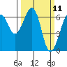 Mad River Slough tide chart for Tuesday, March 11, 2025