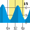 Mad River Slough tide chart for Saturday, March 15, 2025