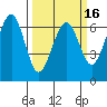 Mad River Slough tide chart for Sunday, March 16, 2025